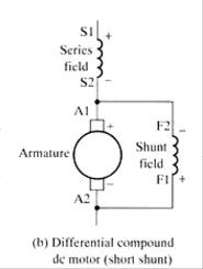 Differential Compound motor