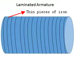 Eddy current losses with Lamination