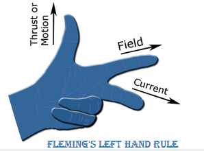Flemings left hand rule