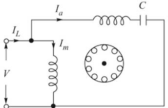 Permanent capacitor run single phase IM