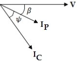 Phasor diagram of load voltage (V), current in pressure coil
