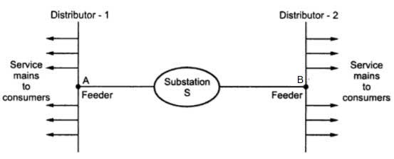 Radial distribution system 1