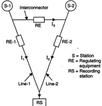 interconnected station