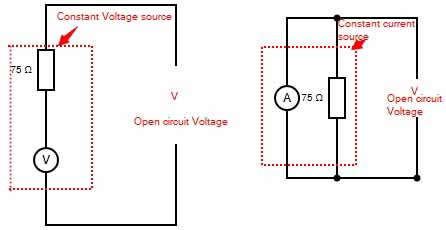 Constant current and voltag