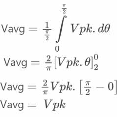 average value square wave