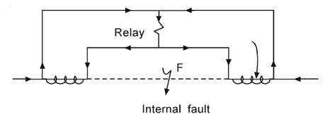 Differential relay