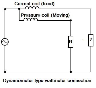 Dynamometer type wattmeter connection