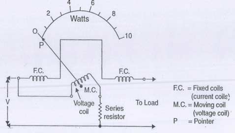 Electrodynamic wattmeter