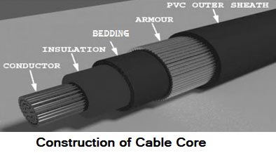 construction of cable core 1