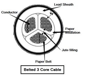 Belted 3 Core Cable