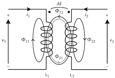 Magnetic Coupling coefficie