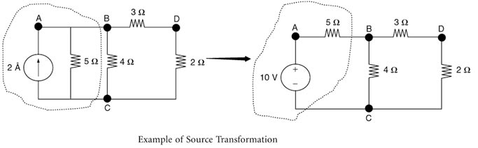 Source transformation