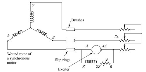 Synchronous Induction motor