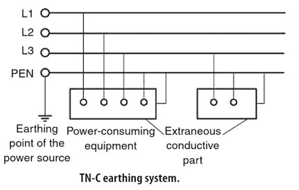 TN C Earthing System