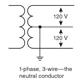 [Solved] A single-phase 3-wire AC system is made up of
