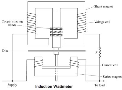 induction wattmeter1