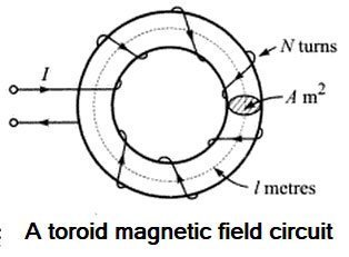 magnetic field circuit