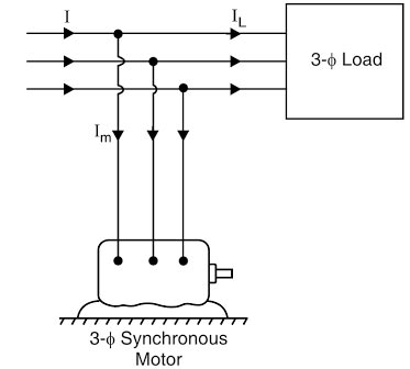 synchronous condenser