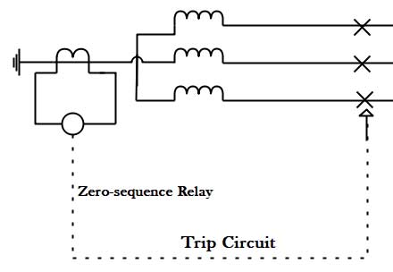 zero sequence Relay