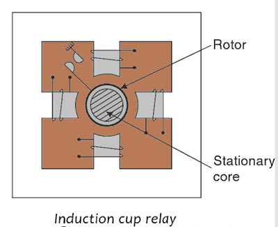 Induction cup Relay