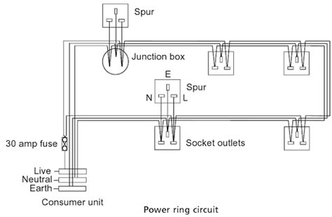 Power ring circuit1