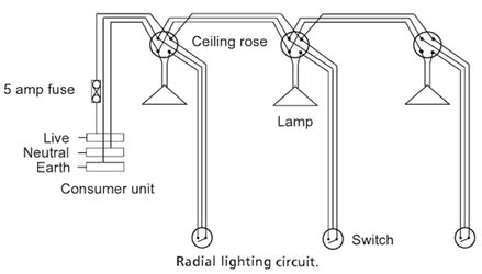 Radial lightning system1