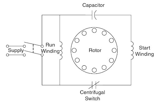 capacitor start motor