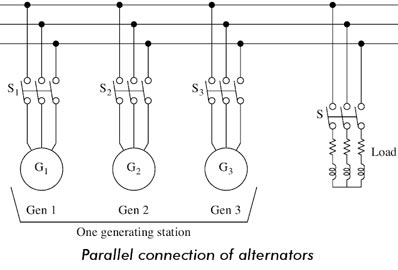 parallel connection of alte