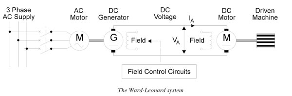 ward leonard system