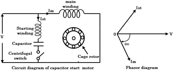 Capacitor start motor1