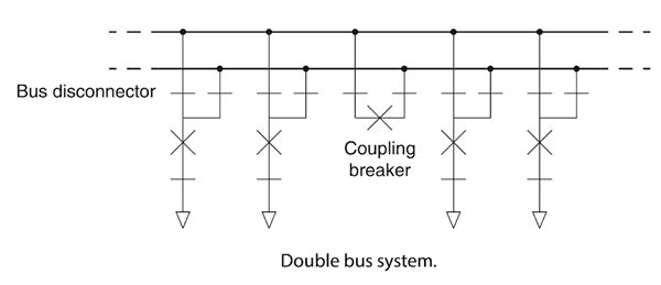 Double Busbar system