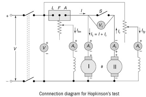 Hopkinsons Test