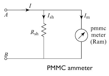 PMMC Ammeter