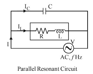 Parallel Resonance circuit