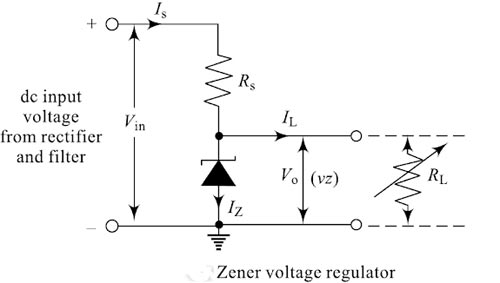 Zener voltage regulation