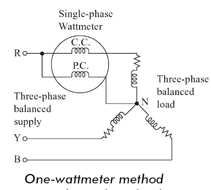 One wattmeter method