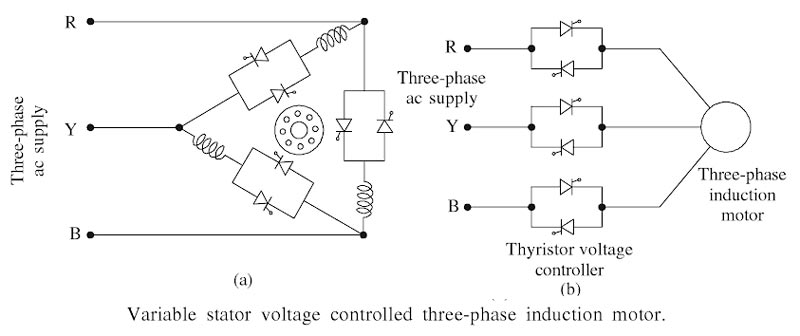 Stator voltage control