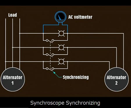 Synchroscope Synchronizing 1