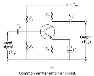 CE amplifier circuit