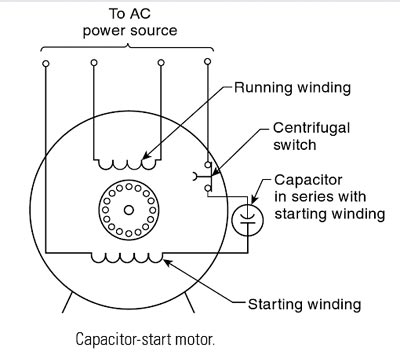 Capacitor start Motor