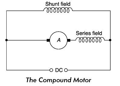Compound Motor