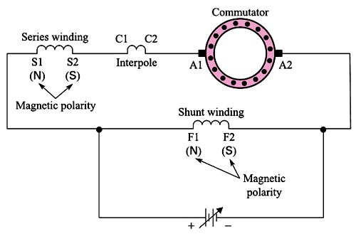 Cumulative compound Motor