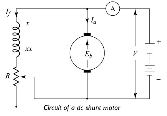 DC shunt Motor