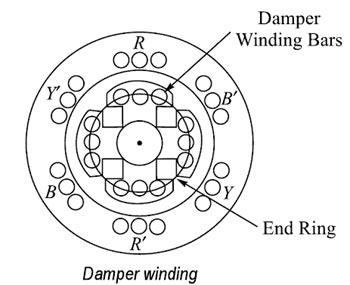 Damper-winding