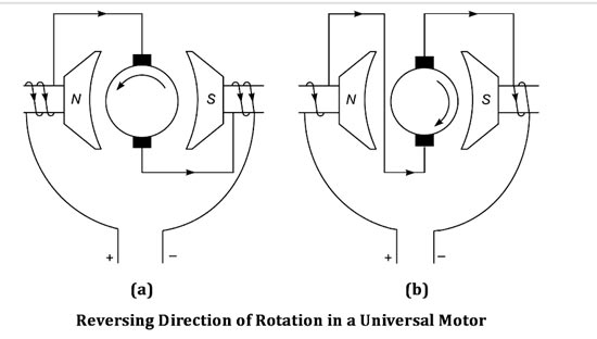 Direction of universal moto
