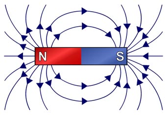 Magnetic line of force