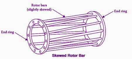 Skewed Rotor Bar