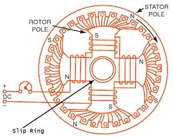 Synchronous Motor1