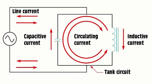 Tank circuit