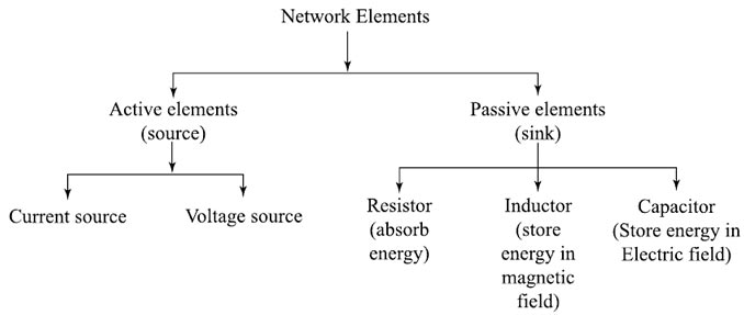 active passive network